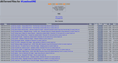 Desktop Screenshot of losslessone.edwardk.info